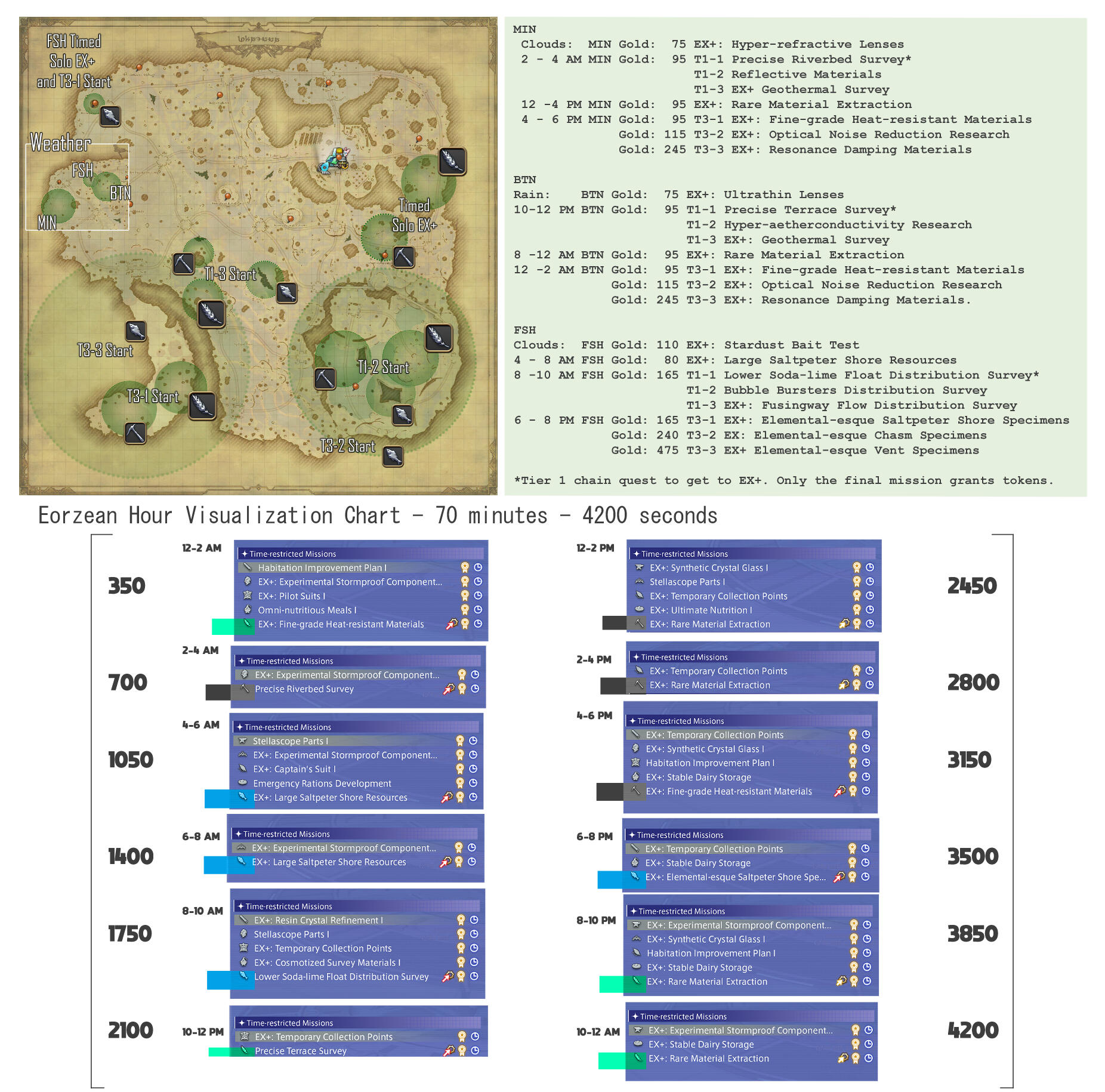 DOL EX+ Visualization Chart