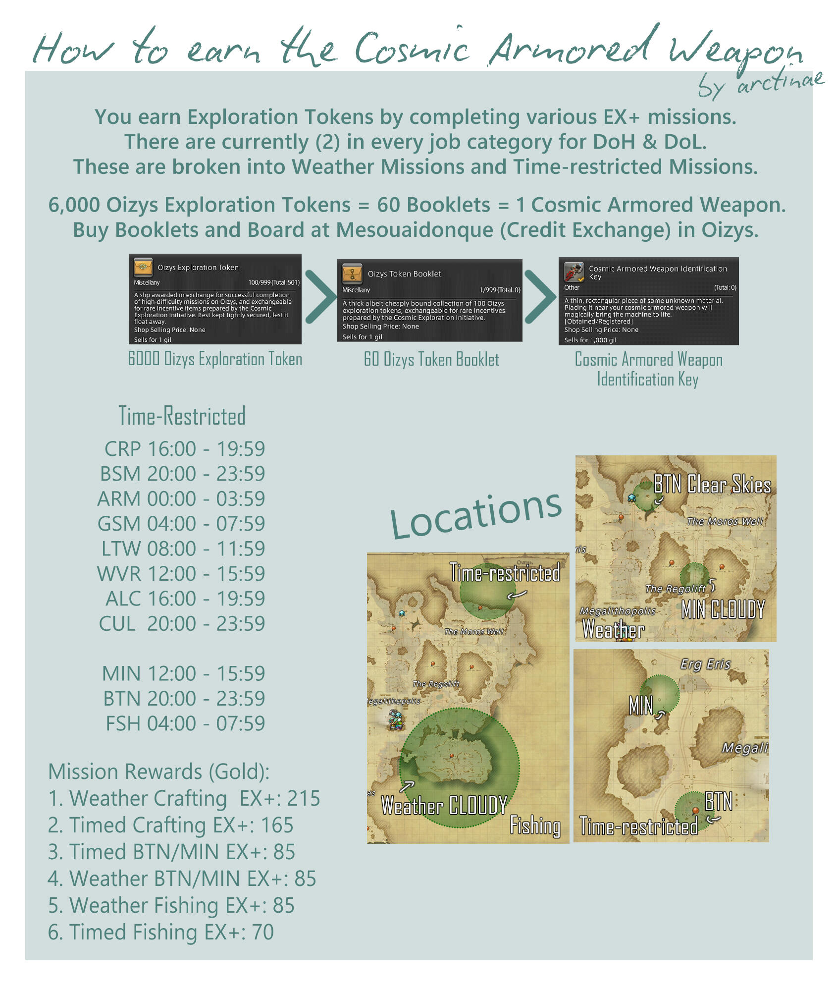 DOL EX+ Visualization Chart